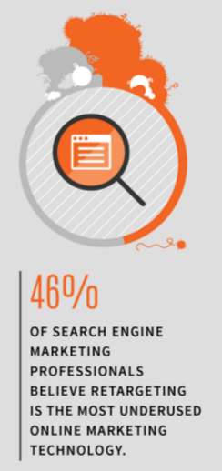 retargeting statistics